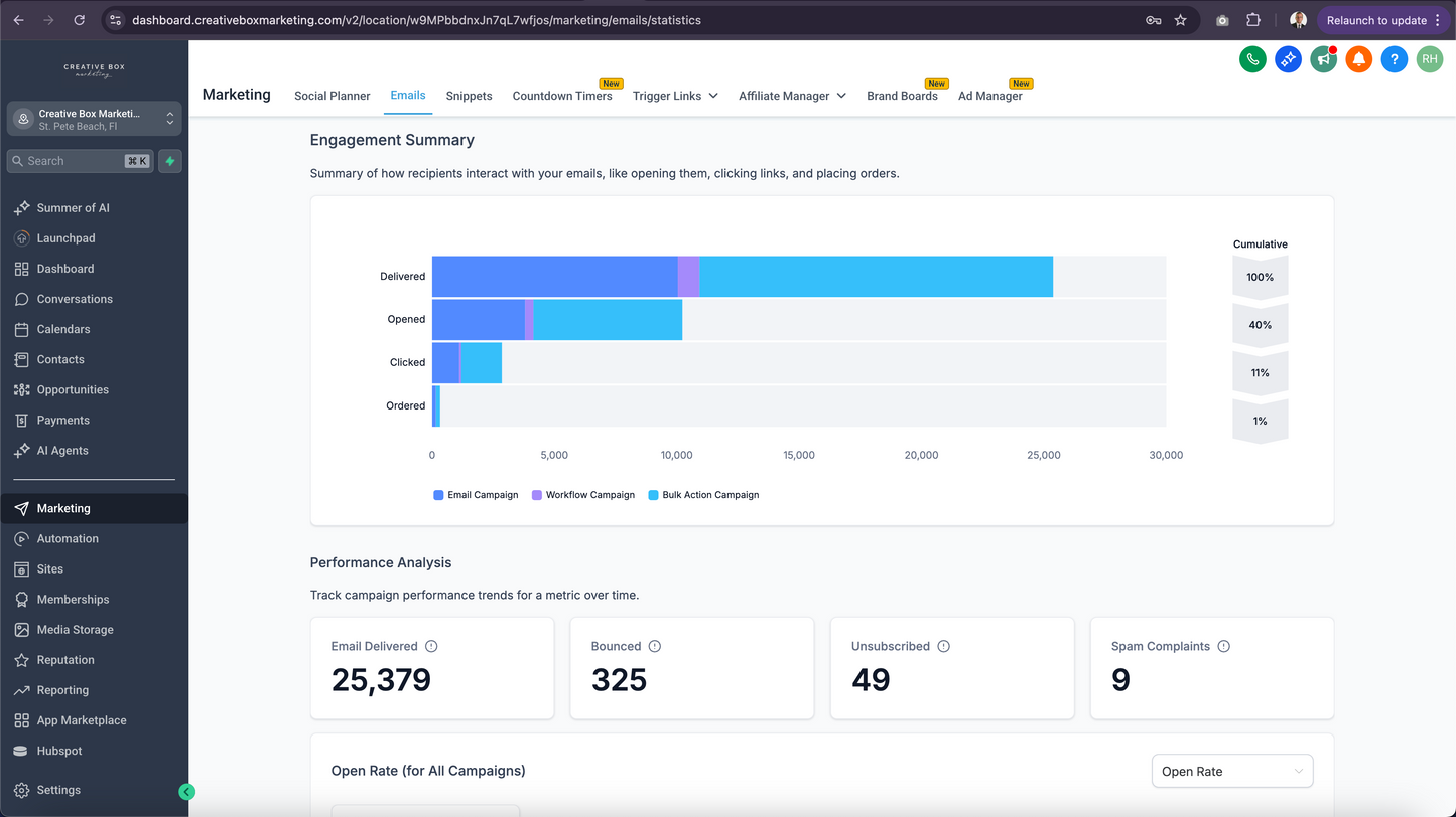 Unlimited Automation Architecture, Data & Dashboard Access - Your Platform or Ours