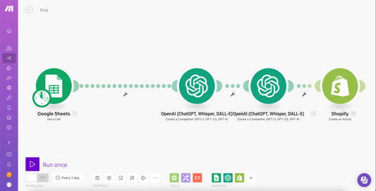 ChatGPT Automation To Post Blogs In Shopify
