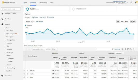 Google Analytics & Tag Manager Installation / Optimization