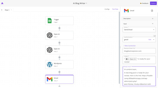 ChatGPT Automation To Write & Post Wordpress Blogs